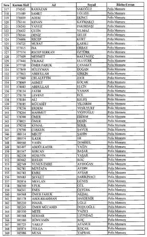 Son KHK ile memuriyetten atılanların tam listesi 34