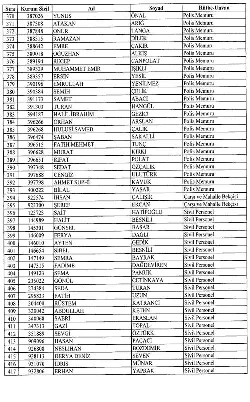 Son KHK ile memuriyetten atılanların tam listesi 36