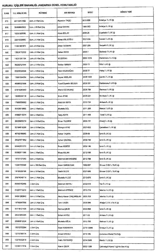 Son KHK ile memuriyetten atılanların tam listesi 37