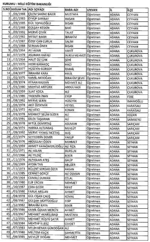 Son KHK ile memuriyetten atılanların tam listesi 51