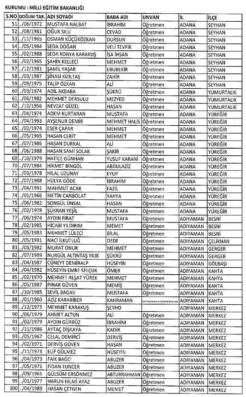 Son KHK ile memuriyetten atılanların tam listesi 52