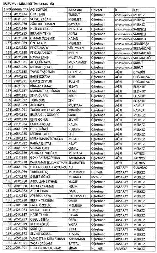 Son KHK ile memuriyetten atılanların tam listesi 54