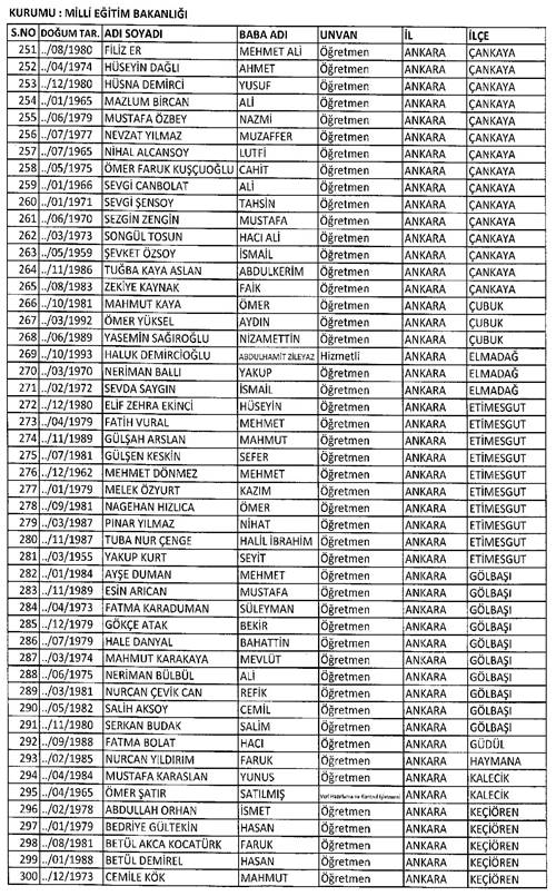 Son KHK ile memuriyetten atılanların tam listesi 56