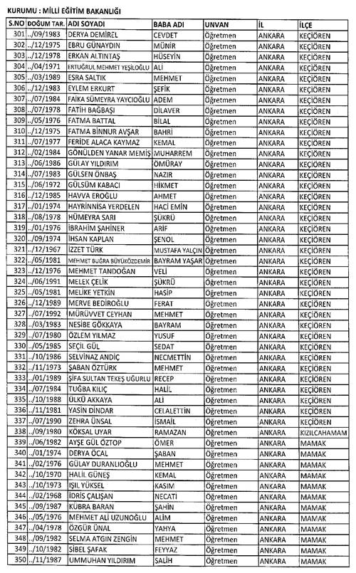 Son KHK ile memuriyetten atılanların tam listesi 57