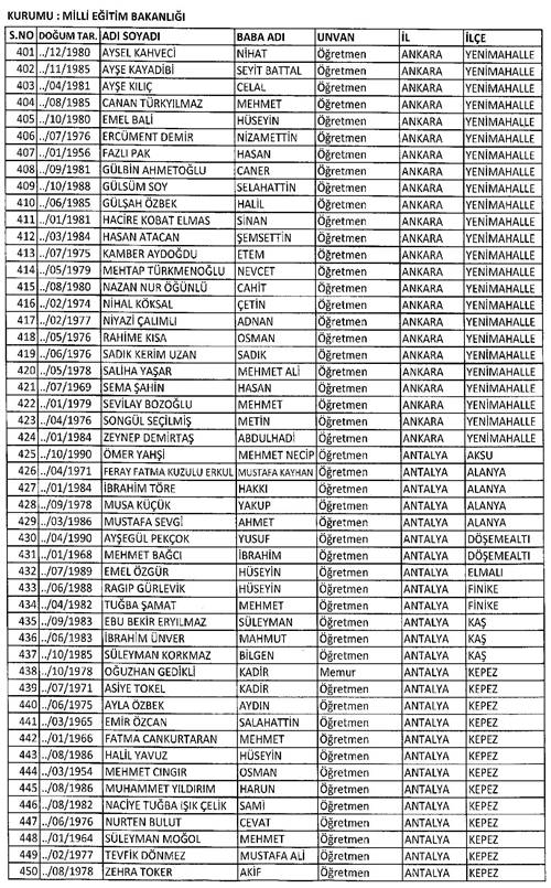 Son KHK ile memuriyetten atılanların tam listesi 59