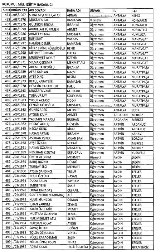 Son KHK ile memuriyetten atılanların tam listesi 60