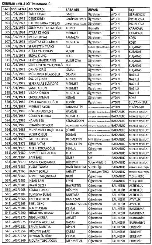 Son KHK ile memuriyetten atılanların tam listesi 61