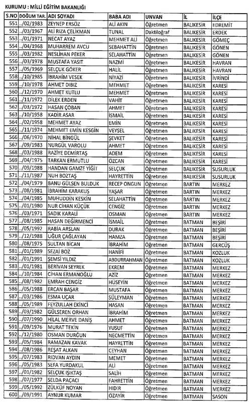 Son KHK ile memuriyetten atılanların tam listesi 62