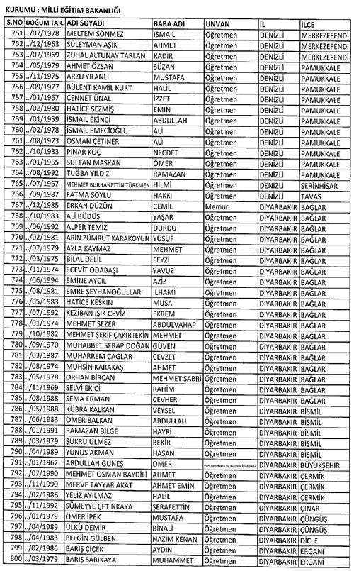 Son KHK ile memuriyetten atılanların tam listesi 66