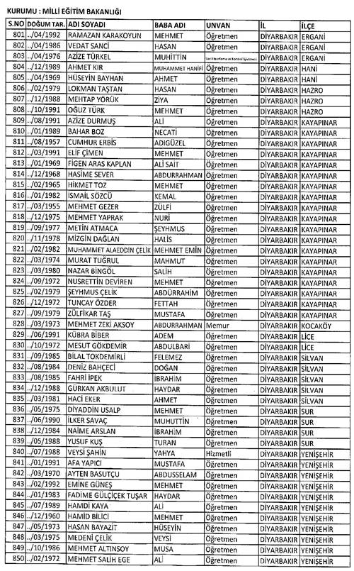 Son KHK ile memuriyetten atılanların tam listesi 67