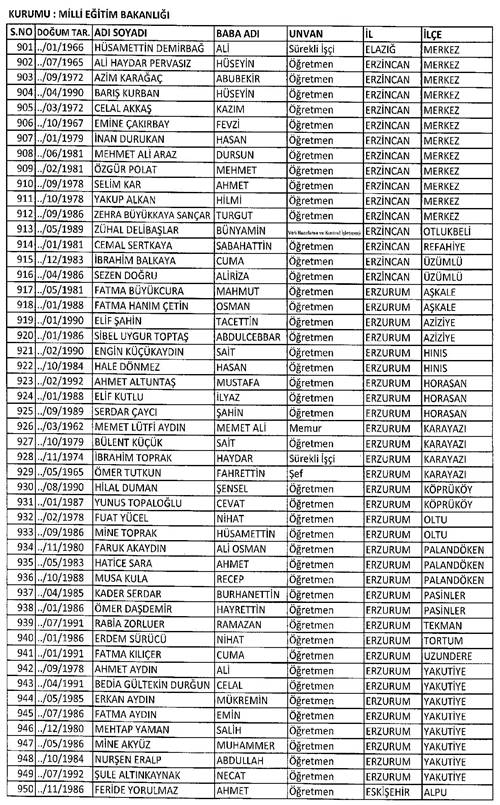 Son KHK ile memuriyetten atılanların tam listesi 69