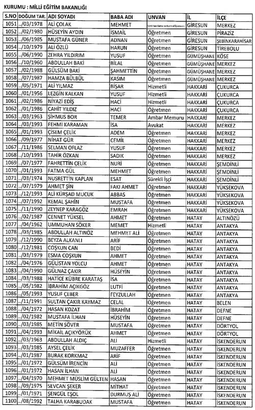 Son KHK ile memuriyetten atılanların tam listesi 72