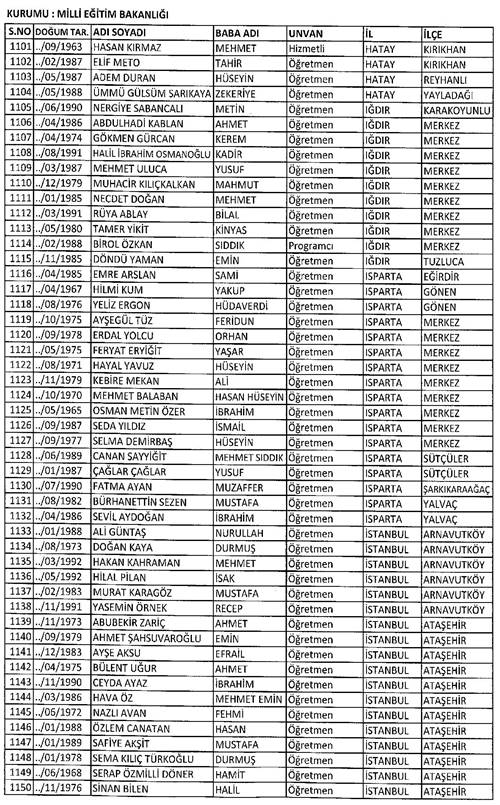 Son KHK ile memuriyetten atılanların tam listesi 73