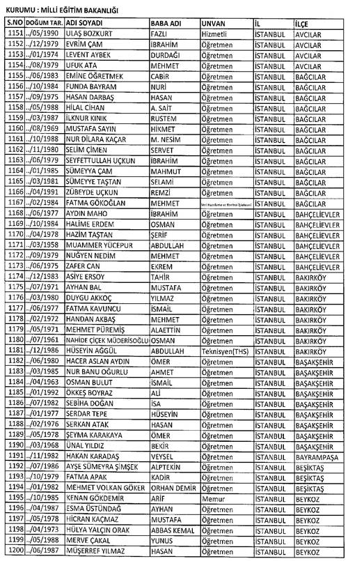 Son KHK ile memuriyetten atılanların tam listesi 74