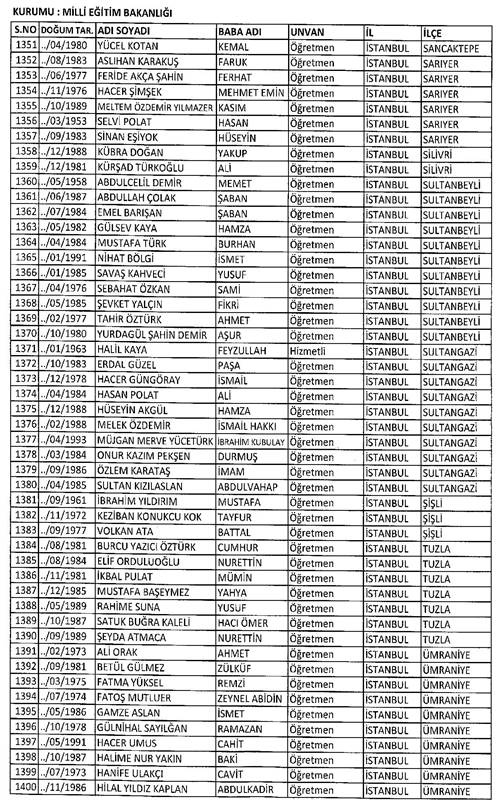 Son KHK ile memuriyetten atılanların tam listesi 78