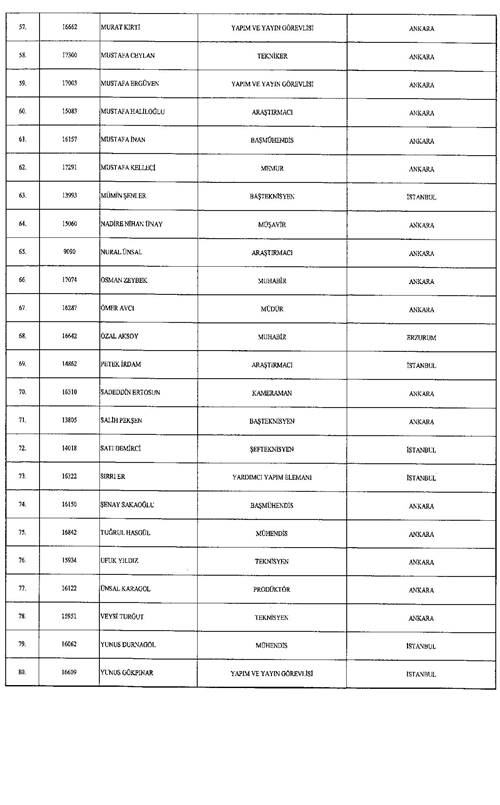 Son KHK ile memuriyetten atılanların tam listesi 8