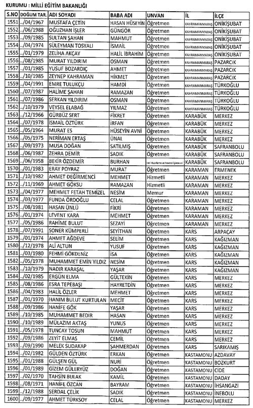 Son KHK ile memuriyetten atılanların tam listesi 82