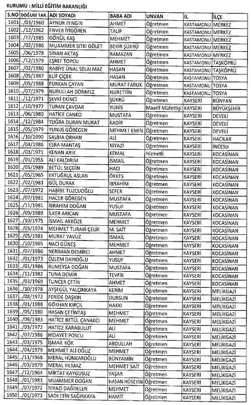 Son KHK ile memuriyetten atılanların tam listesi 83