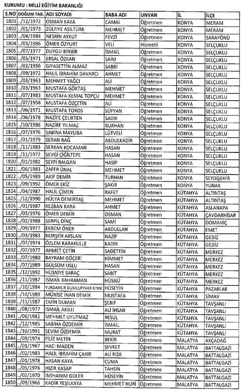 Son KHK ile memuriyetten atılanların tam listesi 87