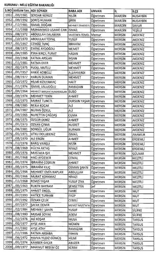 Son KHK ile memuriyetten atılanların tam listesi 90