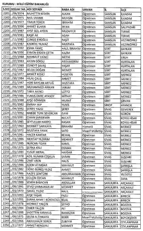 Son KHK ile memuriyetten atılanların tam listesi 95