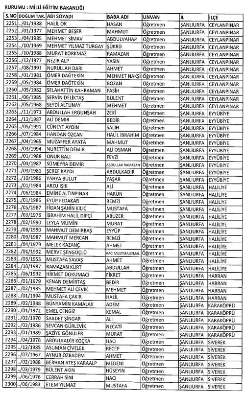 Son KHK ile memuriyetten atılanların tam listesi 96