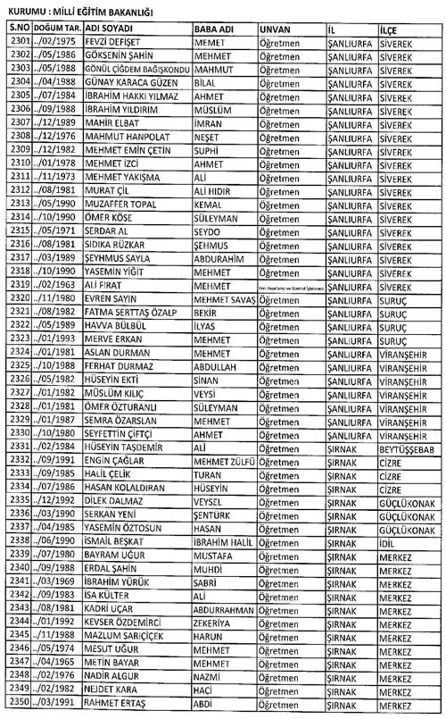 Son KHK ile memuriyetten atılanların tam listesi 97