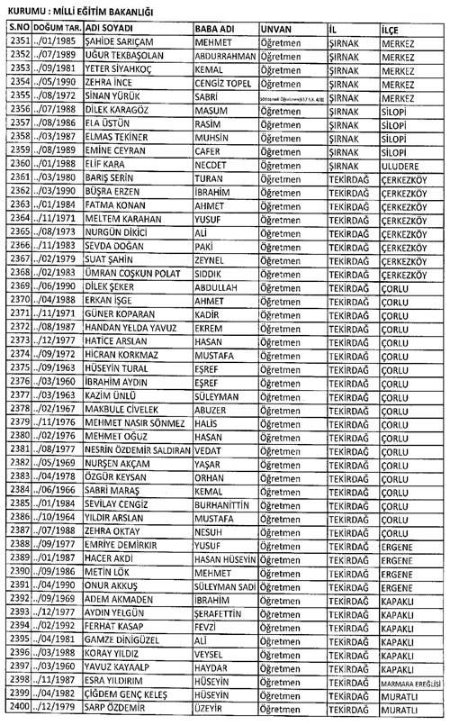 Son KHK ile memuriyetten atılanların tam listesi 98