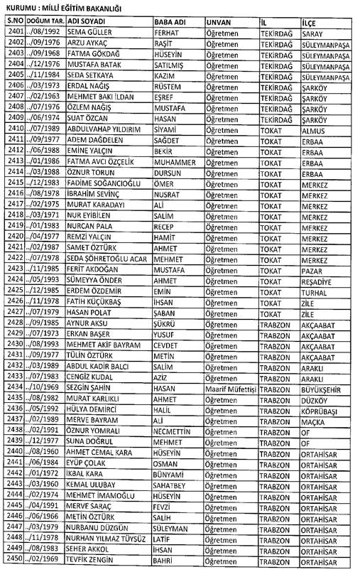 Son KHK ile memuriyetten atılanların tam listesi 99