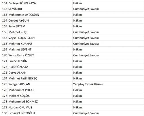 Meslekten ihraç edilen 227 hakim ve savcının tam listesi 10