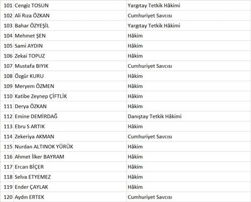 Meslekten ihraç edilen 227 hakim ve savcının tam listesi 7