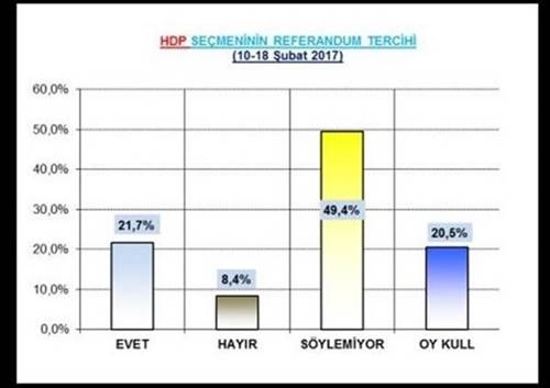 Hayır oyları arayı açıyor mu 10