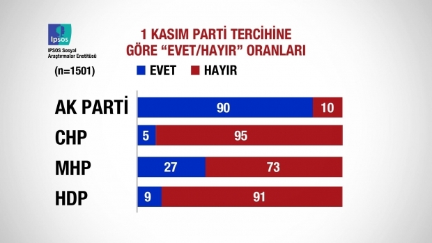 Kim "Evet" dedi, kim "Hayır" dedi 11