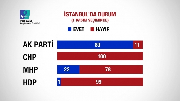 Kim "Evet" dedi, kim "Hayır" dedi 14