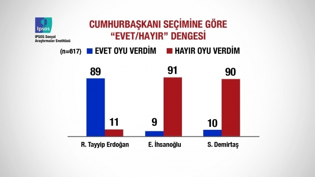 Kim "Evet" dedi, kim "Hayır" dedi 15