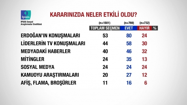 Kim "Evet" dedi, kim "Hayır" dedi 19