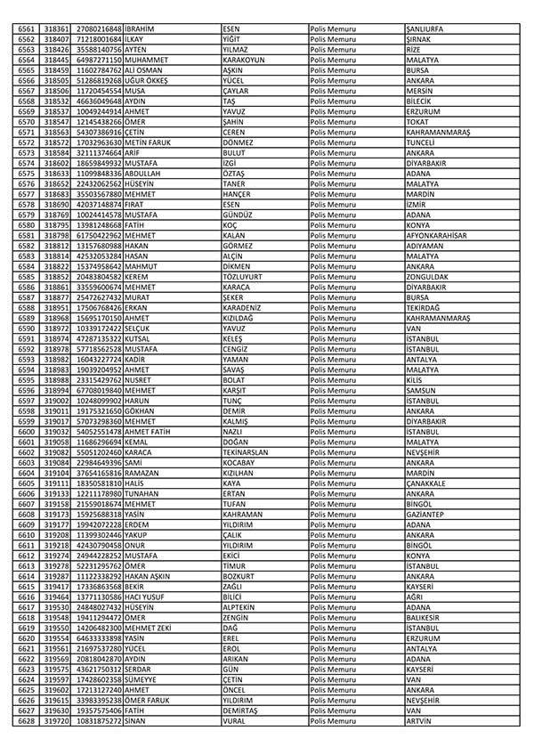 26 Nisan'da açığa alınan polislerin tam listesi 100