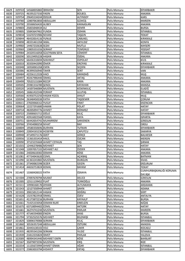 26 Nisan'da açığa alınan polislerin tam listesi 101