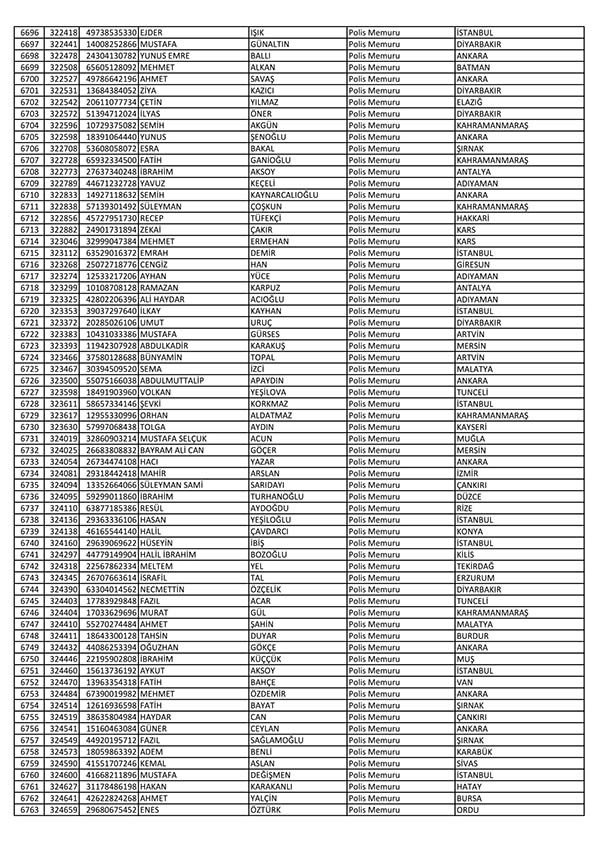 26 Nisan'da açığa alınan polislerin tam listesi 102