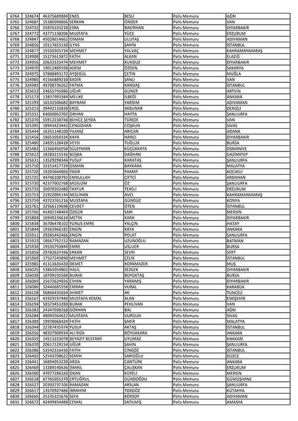 26 Nisan'da açığa alınan polislerin tam listesi 103