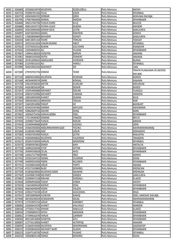 26 Nisan'da açığa alınan polislerin tam listesi 104