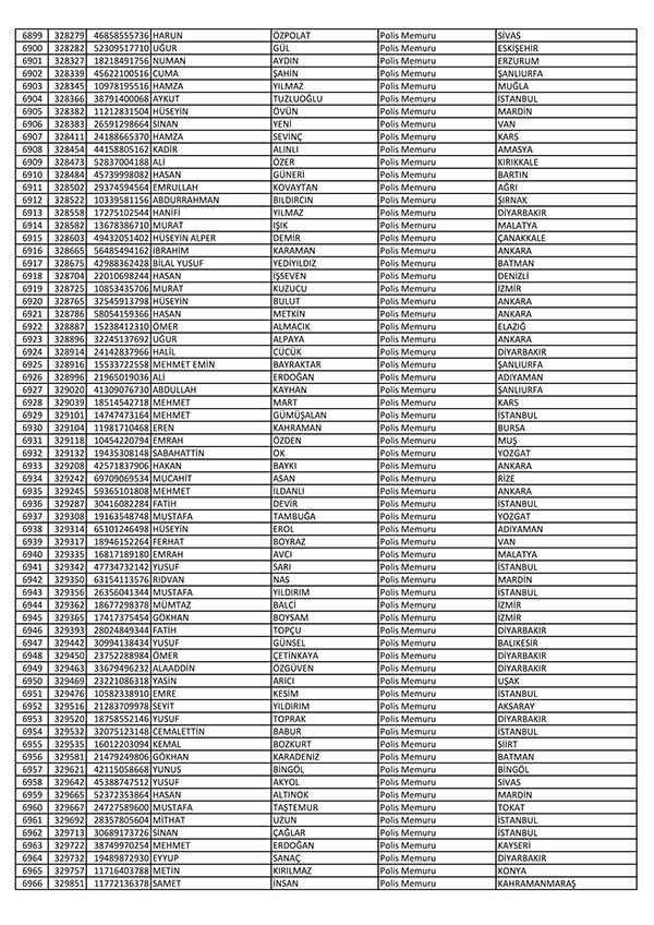 26 Nisan'da açığa alınan polislerin tam listesi 105