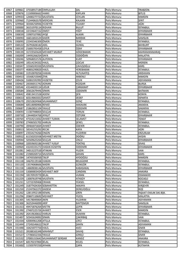 26 Nisan'da açığa alınan polislerin tam listesi 106