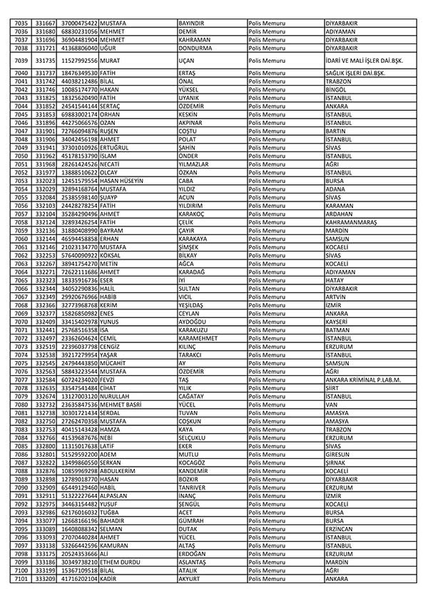 26 Nisan'da açığa alınan polislerin tam listesi 107