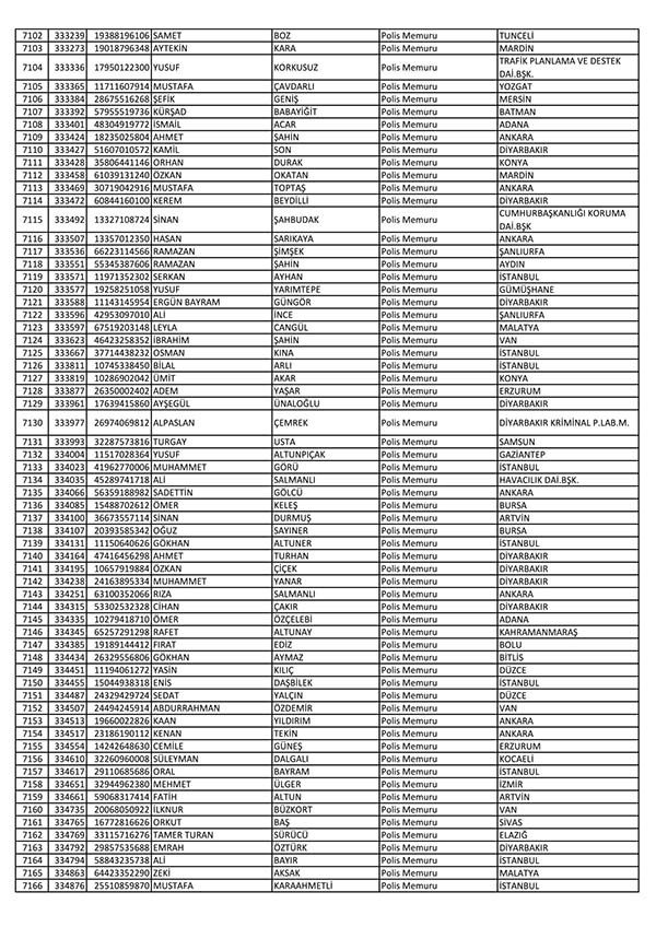 26 Nisan'da açığa alınan polislerin tam listesi 108