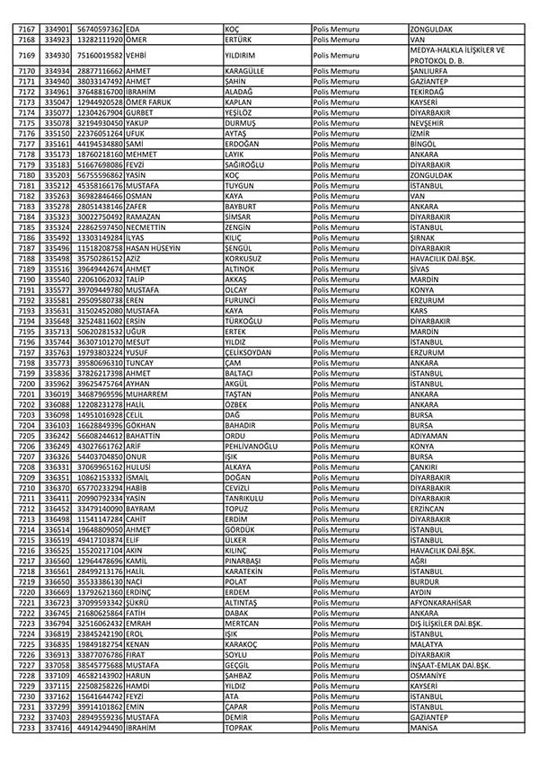 26 Nisan'da açığa alınan polislerin tam listesi 109