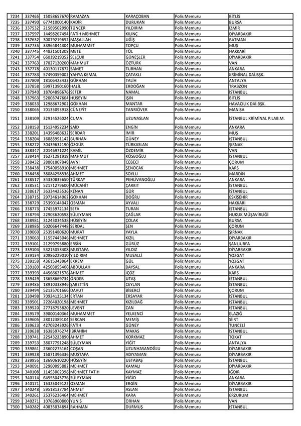 26 Nisan'da açığa alınan polislerin tam listesi 110