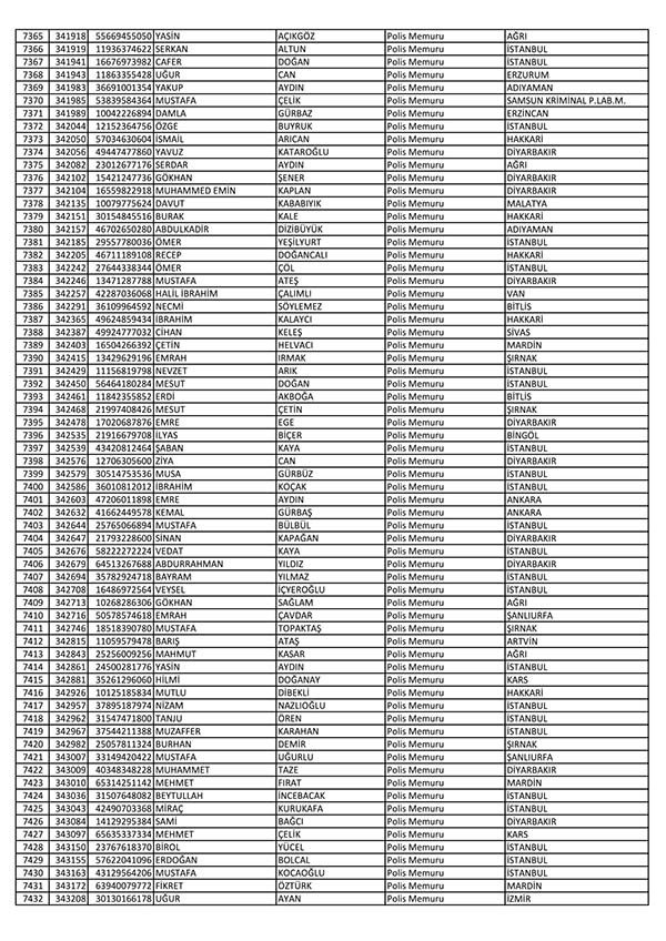 26 Nisan'da açığa alınan polislerin tam listesi 112