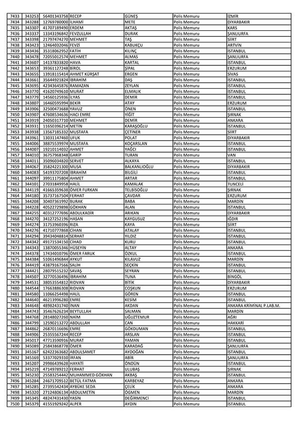 26 Nisan'da açığa alınan polislerin tam listesi 113