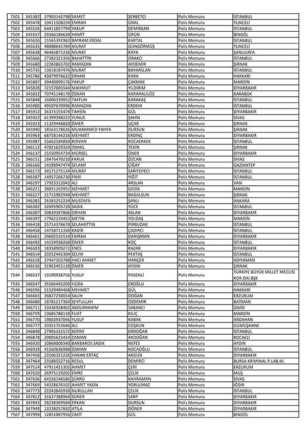 26 Nisan'da açığa alınan polislerin tam listesi 114